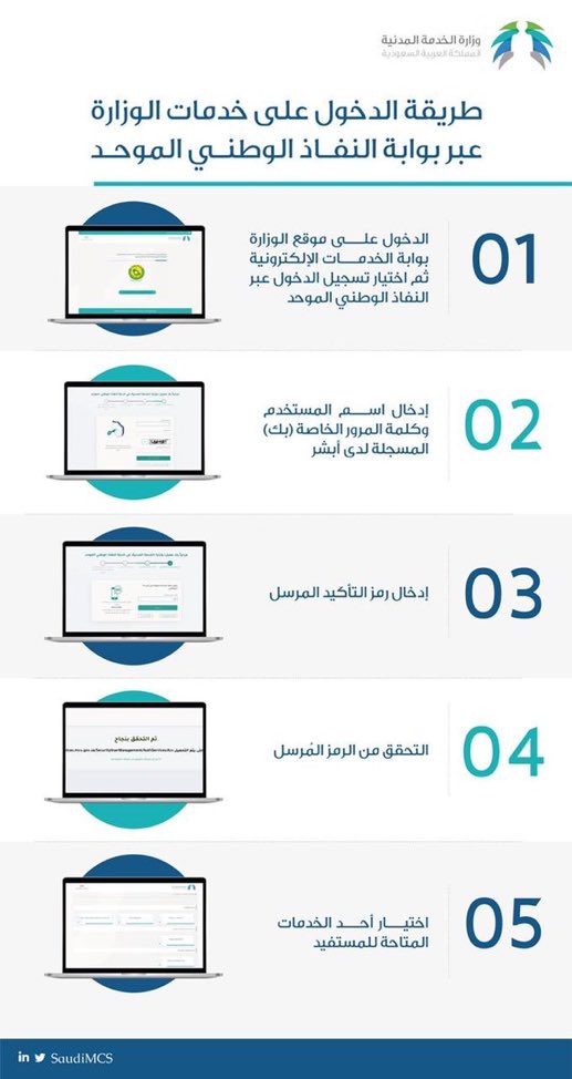 الوطني تسجيل النفاذ دخول طاقات طاقات تسجيل