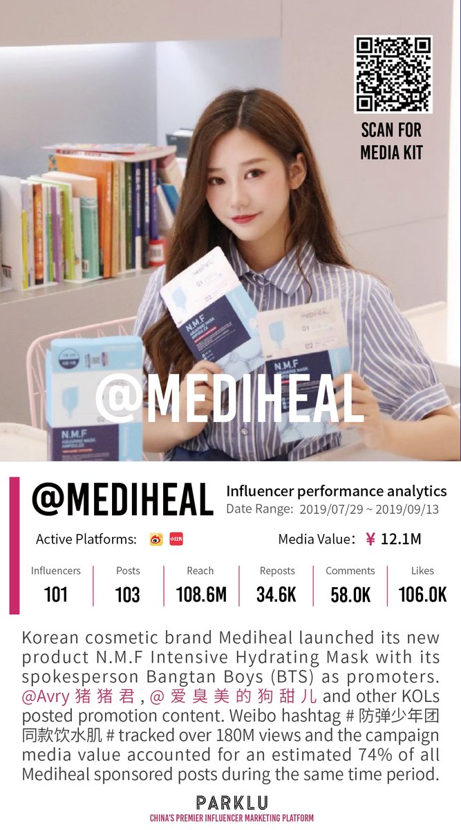 kimleitzes's tweet photo. #China KOL INSIGHTS#
#Mediheal launched its new product N.M.F Intensive Hydrating Mask with its spokesperson Bangtan Boys (BTS) as promoters. their #kolcampaign's media value accounted for an estimated 74% of all Mediheal sponsored posts.
#kolmarketinginchina https://t.co/MkrPxsqBaj