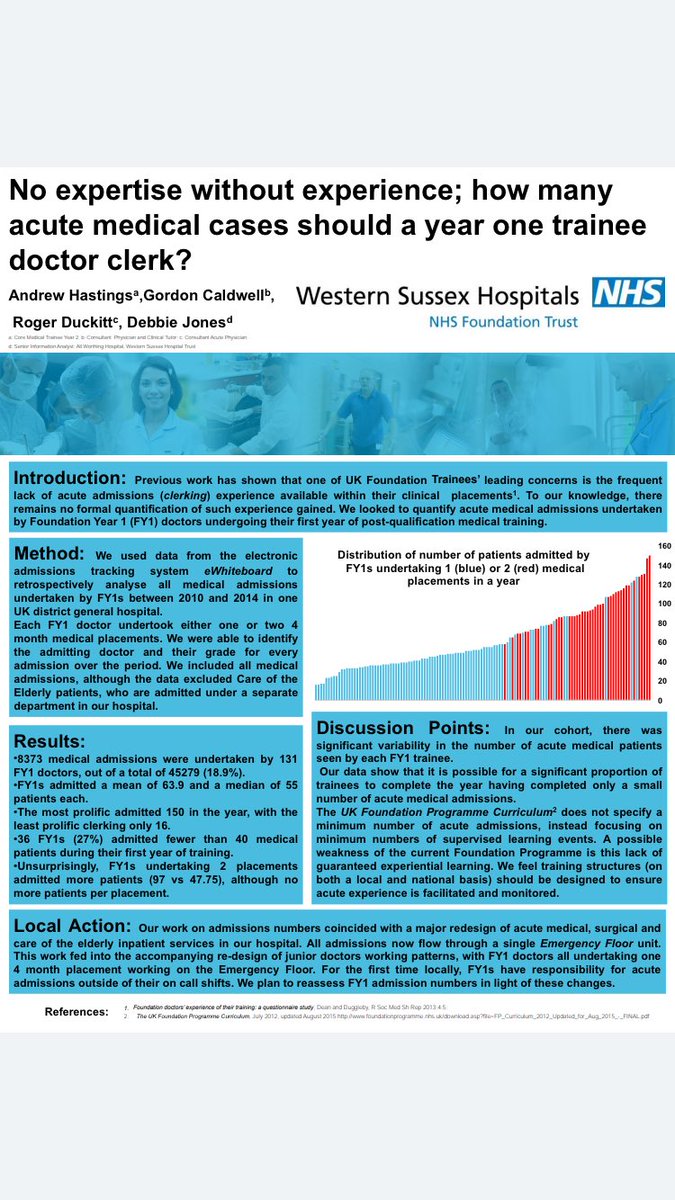 <a href="/gmcuk/">GMC</a> How can we train FY2 to be Decisions Makers if FY1 Doctors do not have a mandatory minimum quota of Acute Admissions under supervision that are ‘Their’ patients? 

Decisions Making should start early - not just training in how to use bad Discharge Summary software