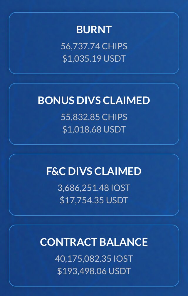 The fishnchips.io contract has officially surpassed the 40 million IOST mark!                    🔥🔥🔥🔥🔥🔥🔥🔥🔥🔥Just how much higher can it go this year as the world’s first self compounding virtual deposit contract... #IOST #TRX #EOS #ETH #DApps