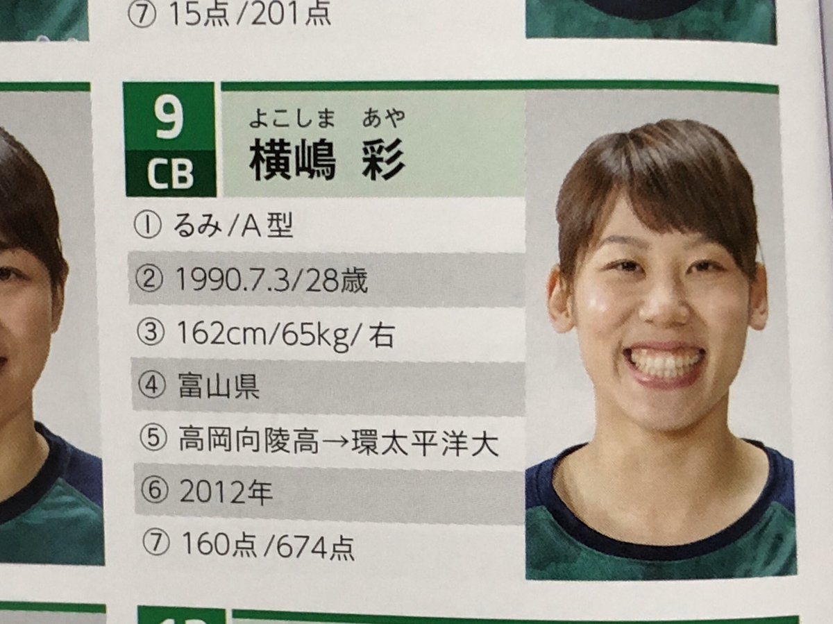 第2巡選択希望選手