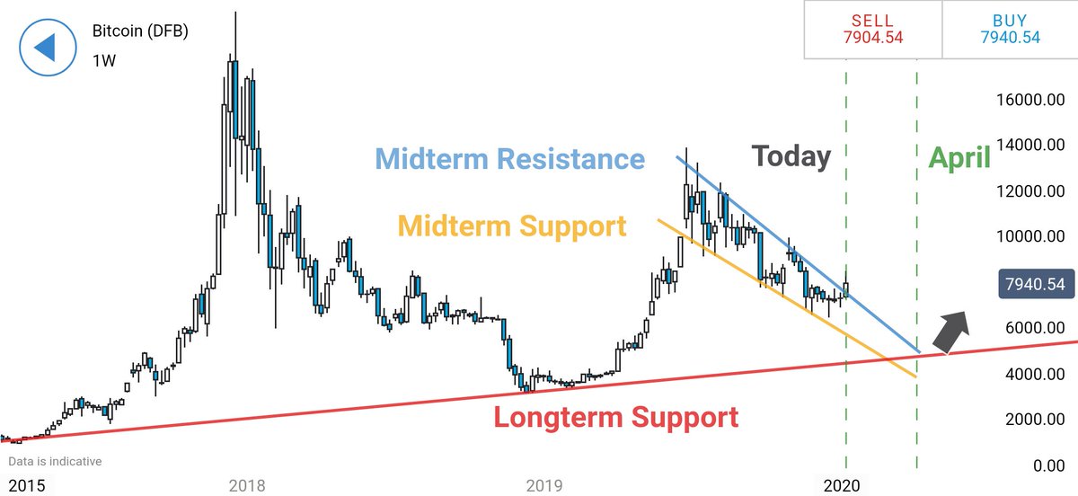 BTCandWALLst tweet picture