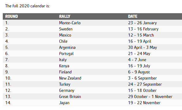 This is World Rally Championship 2020 Calendar. We, as Kenya, ought to be super-proud to be the only African country hosting it. It really is A HUGE DEAL! #WRC2020