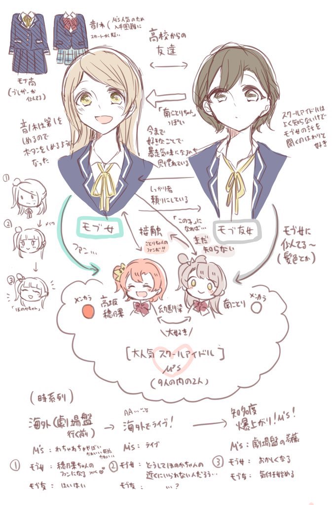 設定メモ》 