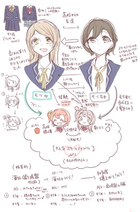 設定メモ》 