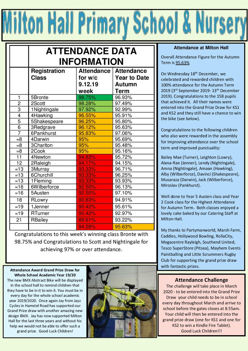 Please see our weekly newsletter below.  Have a great weekend everyone.