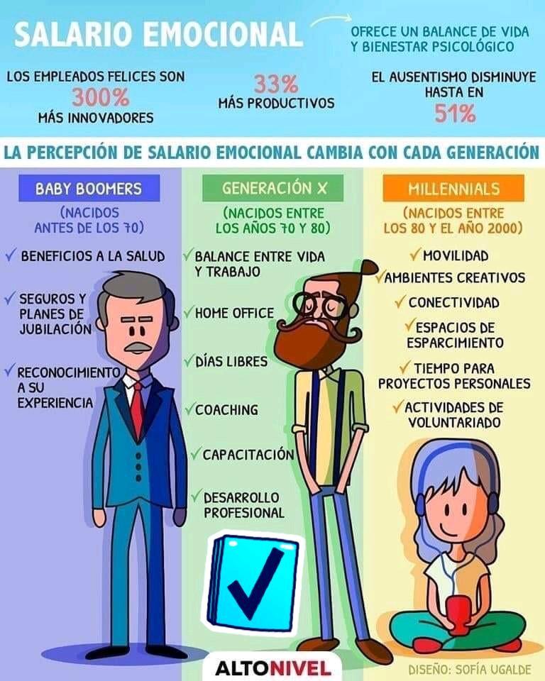 La existencia de un #salario #emocional cobra cada vez más importancia para que los #trabajadores se encuentren satisfechos. Es la mejor forma de que las #compañías demuestren que no ven a los #empleados como números, sino que comprenden que tienen una #vida fuera que también...