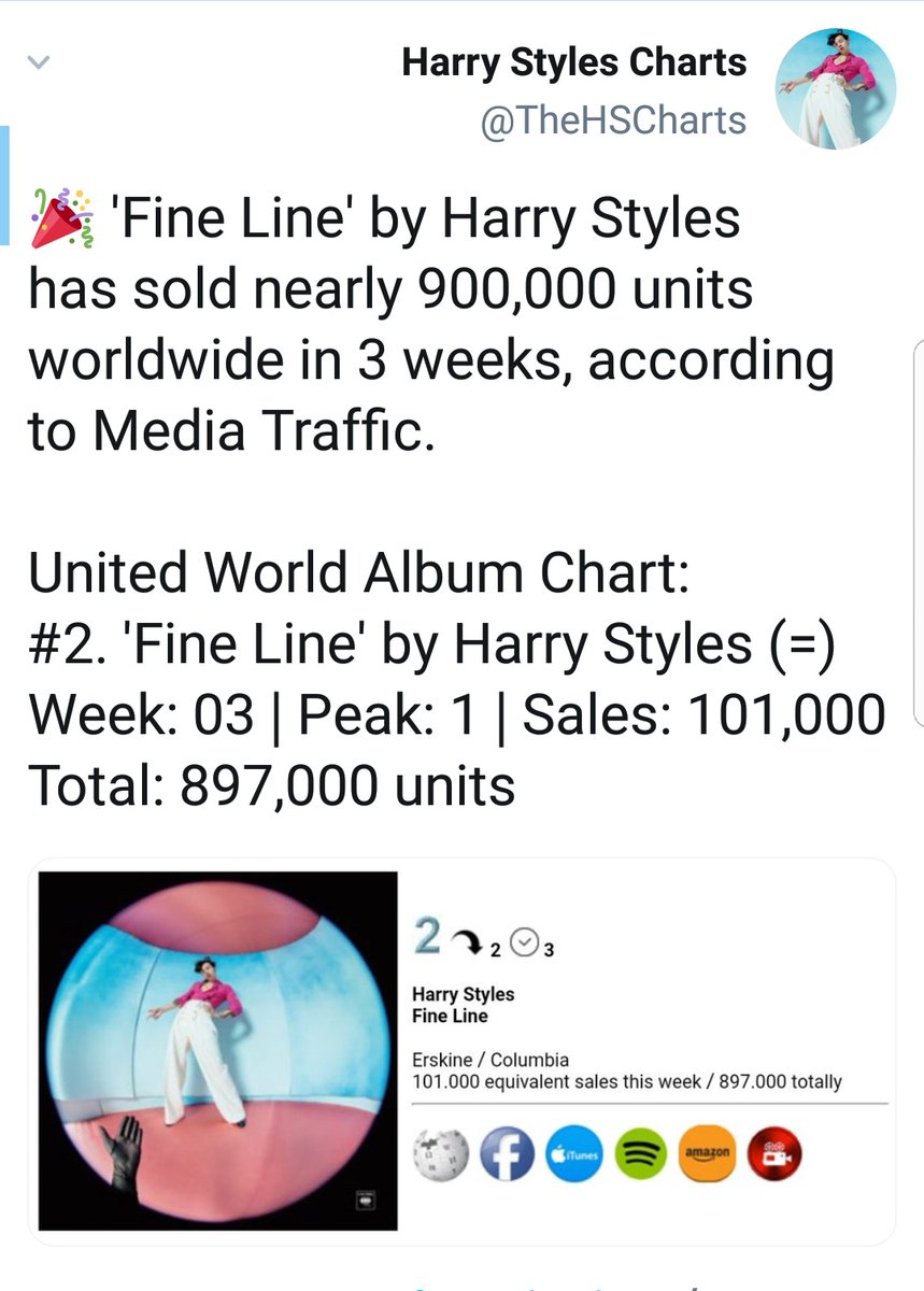 On its third week, "Fine Line" was still #2 on WW best selling albums chart. It sold almost 900k units ww in three weeks (not including this week). Also, "Fine Line" is the FOURTH best selling album in the US in 2019 (pure sales), despite being released in MID december.
