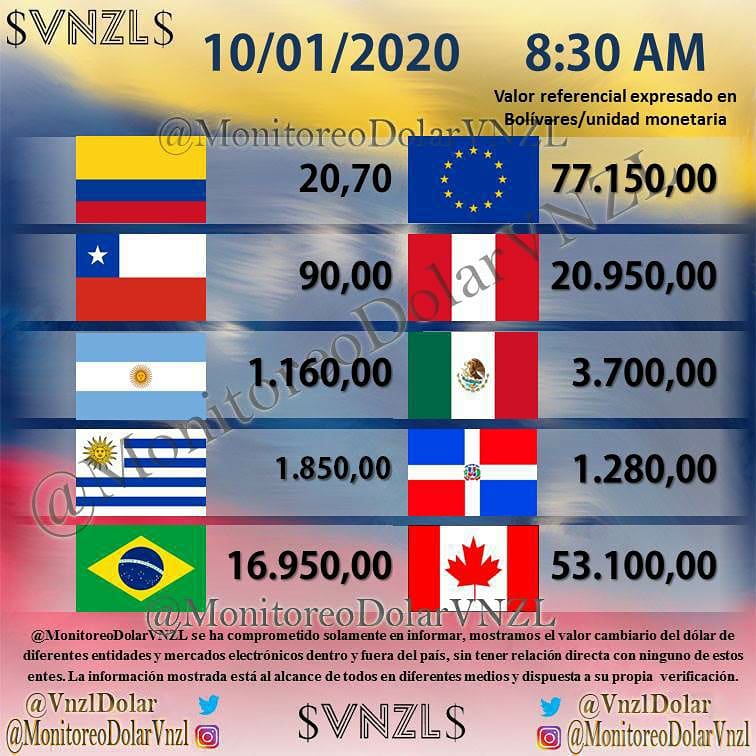VnzlDolar's tweet photo. Los siguientes indicadores son referenciales para envío de #remesas a #venezuela e intercambio de monederos virtuales, expresados en Bolivares/unidad monetaria identificados con la banderas correspondiente a la moneda.
#monitoreodolarvnzl #monitordolar https://t.co/KkFYm884eM
