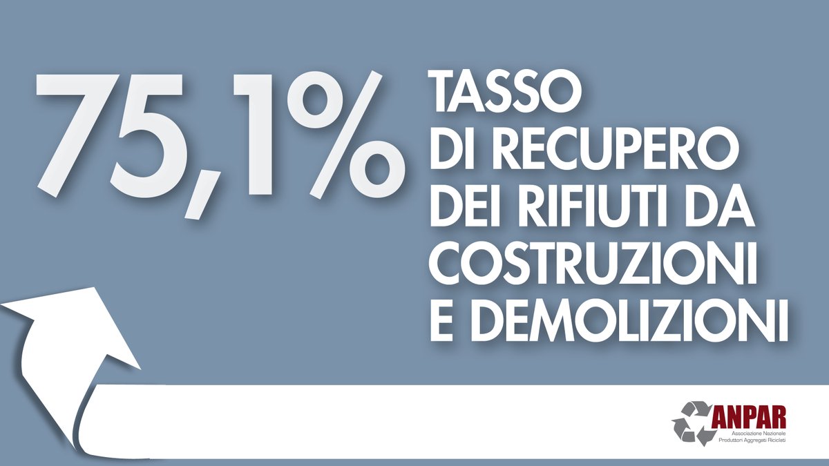 anparorg's tweet photo. L’attività di recupero dei prodotti da costruzione si è molto qualificata (es. marcatura CE) ma la loro origine dai rifiuti induce diffidenza.
Per questo auspichiamo:
👉introduzione "diffusa" della voce “aggregati riciclati” nei prezzari
👉pubblicazione #CAMstrade
👉#EoW https://t.co/156cByz2Bv