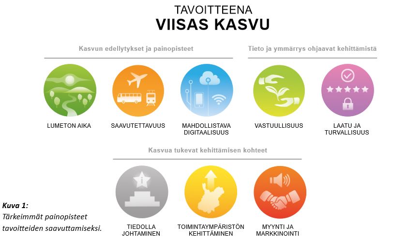 Lapin matkailustrategia julkaistu by <a href="/LapinLiitto/">Lapin liitto</a>  <a href="/matkailuekosyst/">Lapin arktinen matkailuekosysteemi</a>. Lappi on vastuullinen ja aito ympärivuotinen matkailukohde, joka kasvaa viisaasti. 2030 mennessä välitön matkailutulo 1,5 mrd€, lumettoman ajan osuus matkailutulosta 40%. bit.ly/37T8NLv #lappi