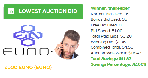 247BidsHQ's tweet photo. Did you see our Winner: thekeeper
Has won 2500 EUNO (EUNO) on 11/30/2019
#Auction ID: 2259
Won Amount: $1.36
Savings Percentage: 72.00%
https://t.co/Czdp0aljCU
$EUNO #EUNO #Winner #won #247Bids #Blockchain #BTC #LTC #XRP #ETH #USDT #BCH #EOS #BNB #BSV #DOGE #XVG #TRX #XTZ https://t.co/Zi7dlViE9s