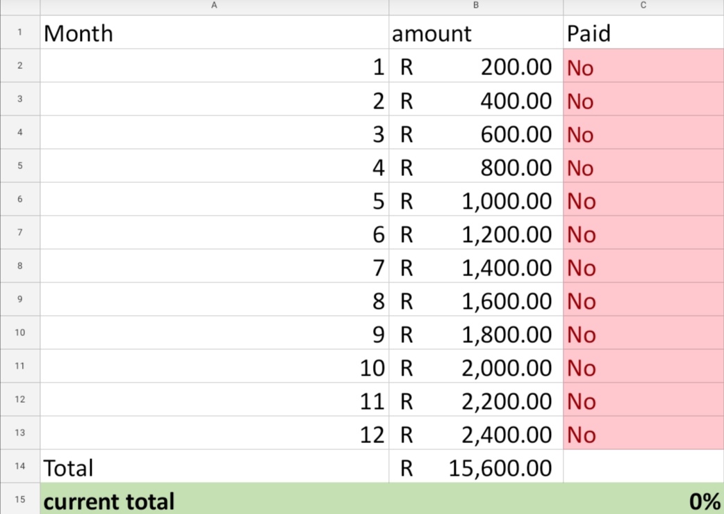 KhulekaniMj's tweet photo. There are so many saving challenges out there to accommodate different circumstances. Choose the one that works best for you. 

#R1Challenge #52WeekSavingsChallenge  #NoSpendMonth #12MonthSavingChallenge #PhSavingsChallenge2020 @your_money_blog 

#FinancialHealth2020 https://t.co/QcHP97zy34