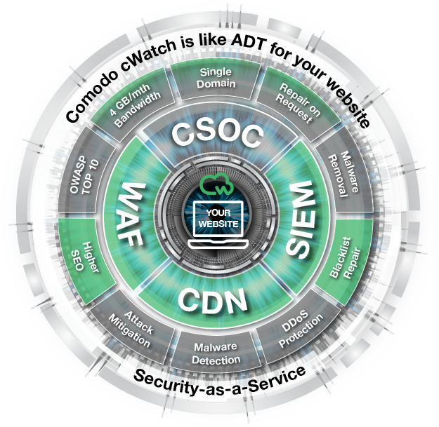 ComodoSSLstore's tweet photo. How to Set Up the Free Website Malware Scanner in Comodo cWatch Web? Read our #Comodo cWatch Web Guide: https://t.co/wGyqpKMVAo via @ComodoSSLstore
#cwatch #web #cybersecurity #malwaresecurity #securityadvise #cyber #security https://t.co/f1BTF3KfEo