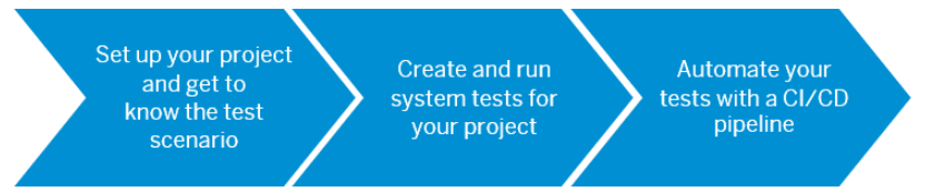 We've published our first #CICD end-to-end tutorial! 😊 Create automated system tests with #UIVeri5 against the user interface of an #SAPUI5 application: bit.ly/2QF9Fh1
We're happy to receive your feedback!
#DevOps #Testing #TestAutomation #SAP <a href="/sapcp/">SAP Application Development and Integration</a>