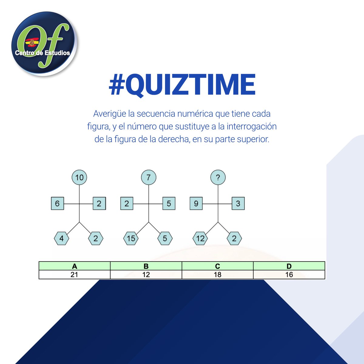 OfipolESP's tweet photo. #QuizTime Averigüe la secuencia numérica que tiene cada figura, y el número que sustituye a la interrogación de la figura de la derecha, en su parte superior. #Promo36 #PsicosOfipol #SeréPolicía https://t.co/eo4g6qt0wB
