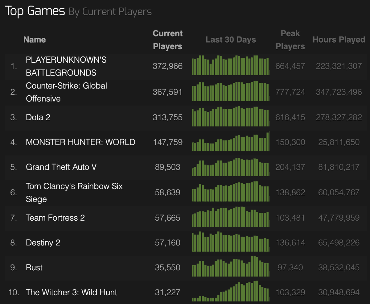 Stowaway Steam Charts & Stats