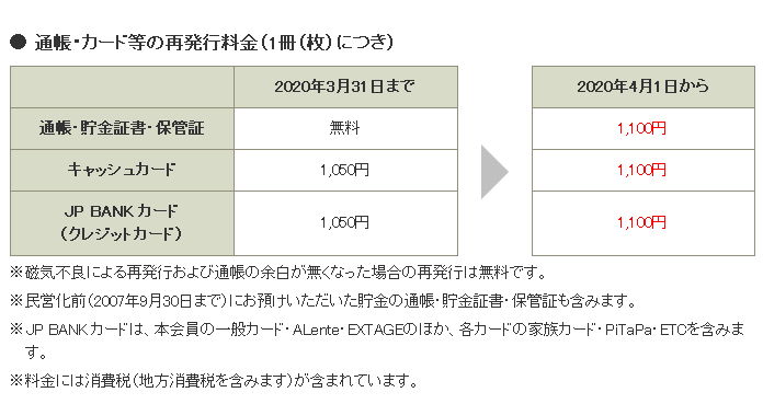 再 ゆうちょ 発行 通帳