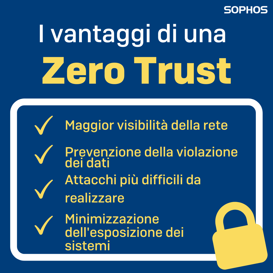 SophosItalia's tweet photo. Ne hai sentito parlare, ma non sai cos'è? Guarda questo video per saperne di più: https://t.co/uQieiAaoWg
#ZeroTrust https://t.co/BpKBmd9FKQ