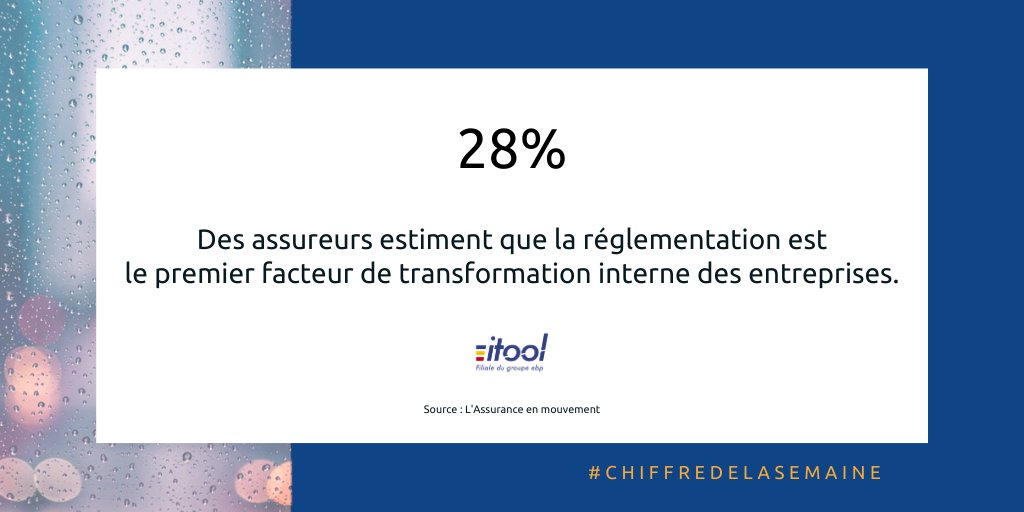 [#ChiffredelaSemaine] La #réglementation, facteur de transformation des #entreprises pour les assureurs.