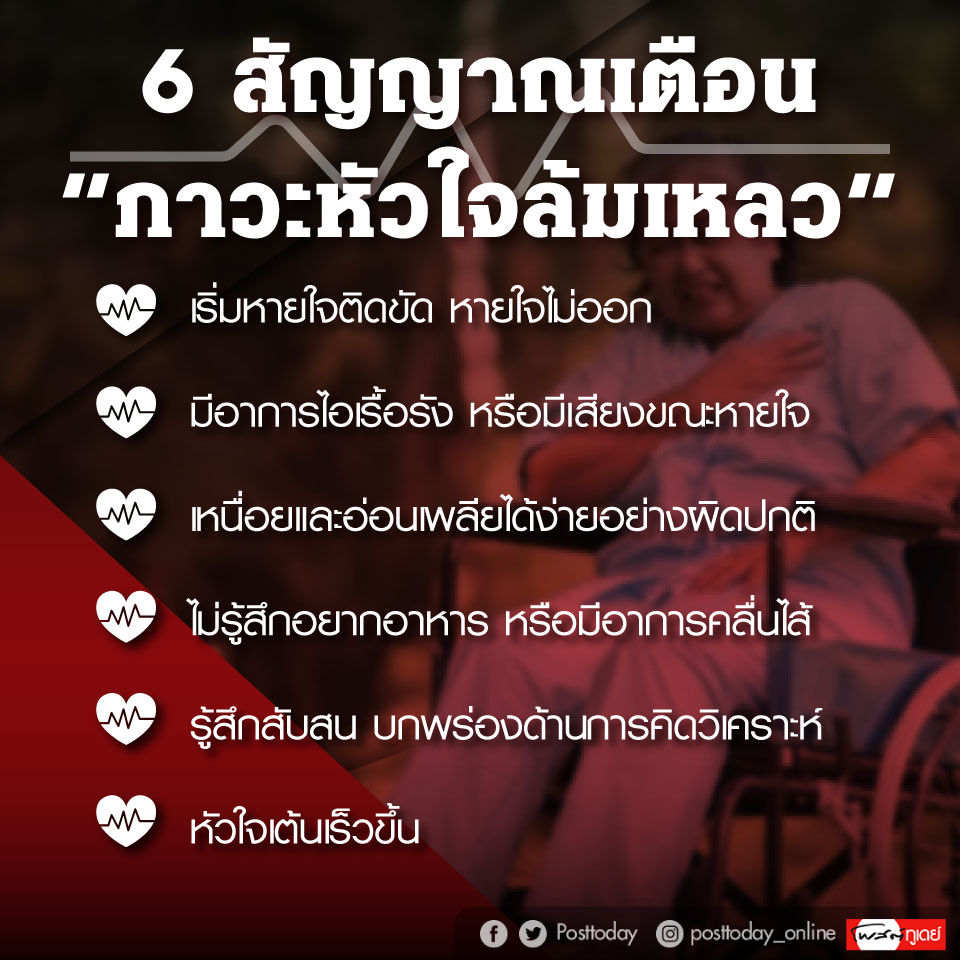 ภาวะหัวใจล้มเหลวเป็นภัยเงียบที่ไม่ค่อยส่งสัญญาณอาการของโรคมากนัก ดังนั้น การสังเกตจึงเป็นสิ่งสำคัญที่จะช่วยให้ผู้ป่วยสามารเข้ารับการรักษาได้เร็วขึ้น ซึ่งสามารถตรวจสอบได้ posttoday.com/life/healthy/6…