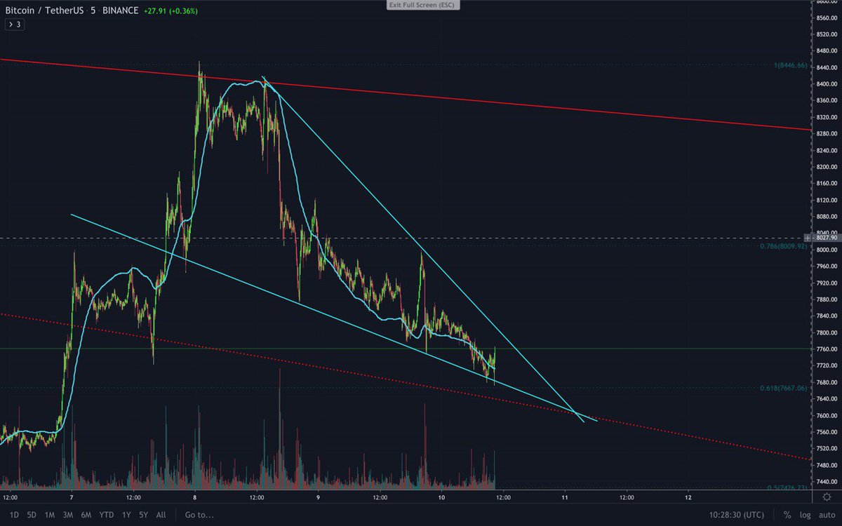Cryptoyote tweet media