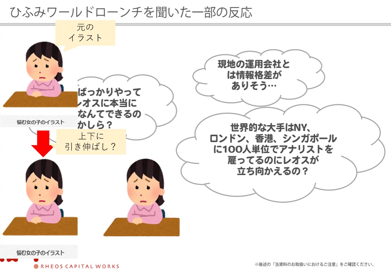 しょんぼりんぐ Al Twitter ひ みの運用報告のプレゼン資料 いらすとやを使っているけれど 2枚目少し加工している 元のイラストを上下に引き伸ばしている気が 微妙な加工過ぎて意図が分からないｗ 因みに 画像の加工は規約違反にはならない模様 T Co