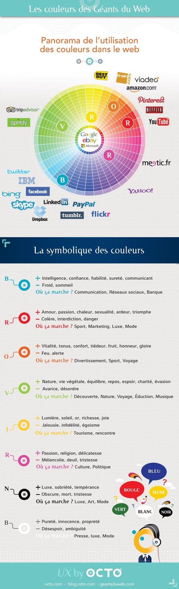 🔮 Montre moi la couleur de ton logo je te dirai qui tu es 🎨

✅ Voici une infographie très intéressante sur la symbolique des couleurs ⬇️ 

#design #Marketing #LogoDesign #logo #DigitalMarketing #socialmedia

Via <a href="/OCTOTechnology/">OCTO Technology</a>
