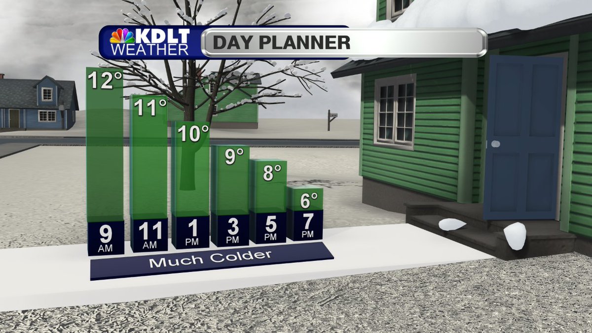 It's going to be cold today with falling temperatures this afternoon. Any snow around should come to an end. #sdwx #mnwx #iawx #newx