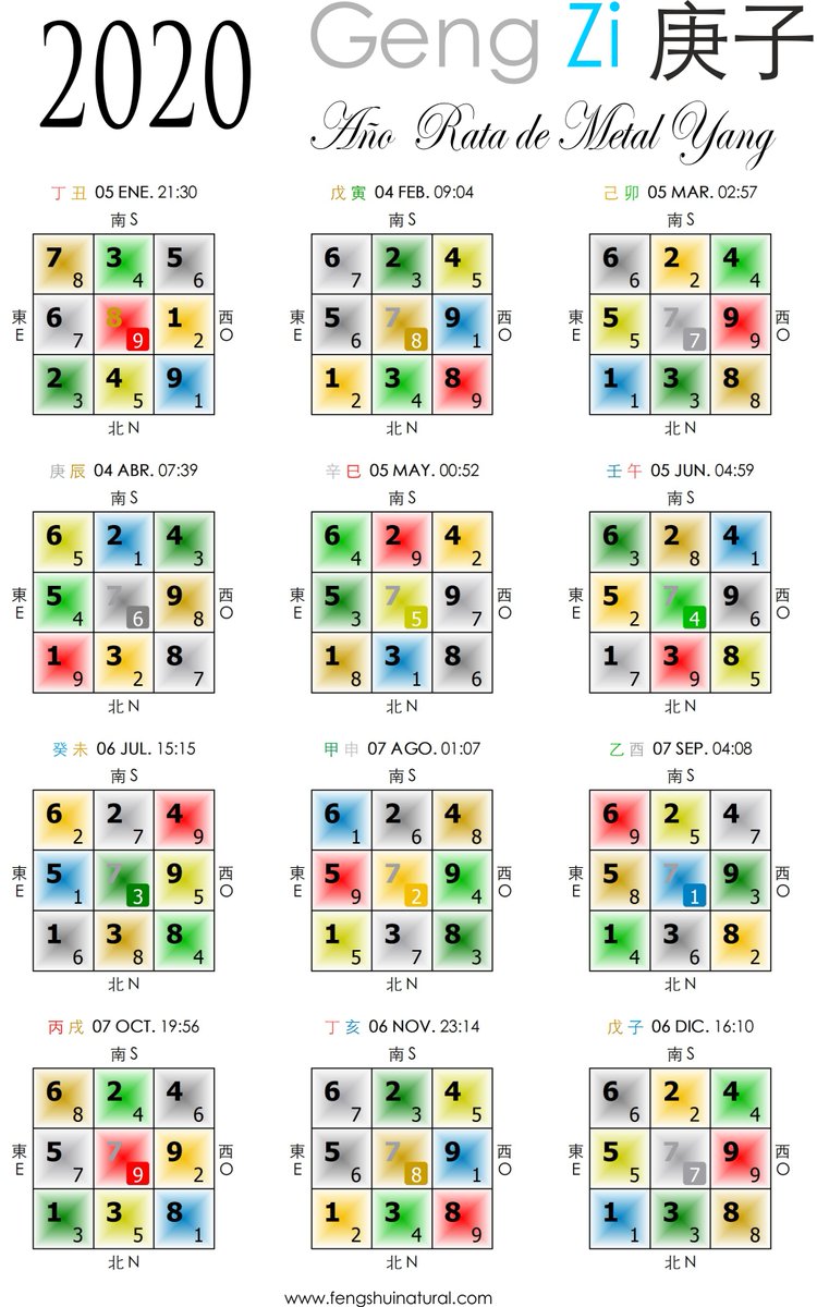 fengshuinatural's tweet photo. Os compartimos la nueva tabla a color con las estrellas anuales y mensuales para el año 2020 [Rata de Metal Yang Geng Zi 庚子 | Información extendida en https://t.co/V1Qor5YRoP https://t.co/x5yvfUtShX