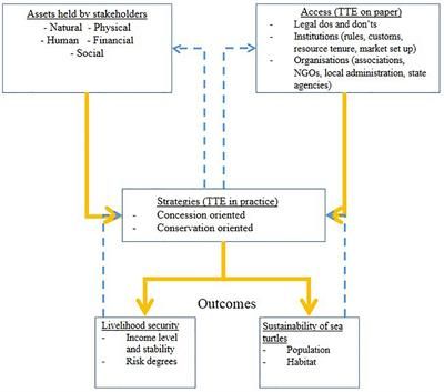 IMCC2024's tweet photo. New in Proceedings from #IMCC5 "To Ban or Not to Ban? Reviewing an Ongoing Dilemma on Sea Turtle Egg Trade in Terengganu, Malaysia" https://t.co/5L5uOs2iHX https://t.co/HGbTtzMesC