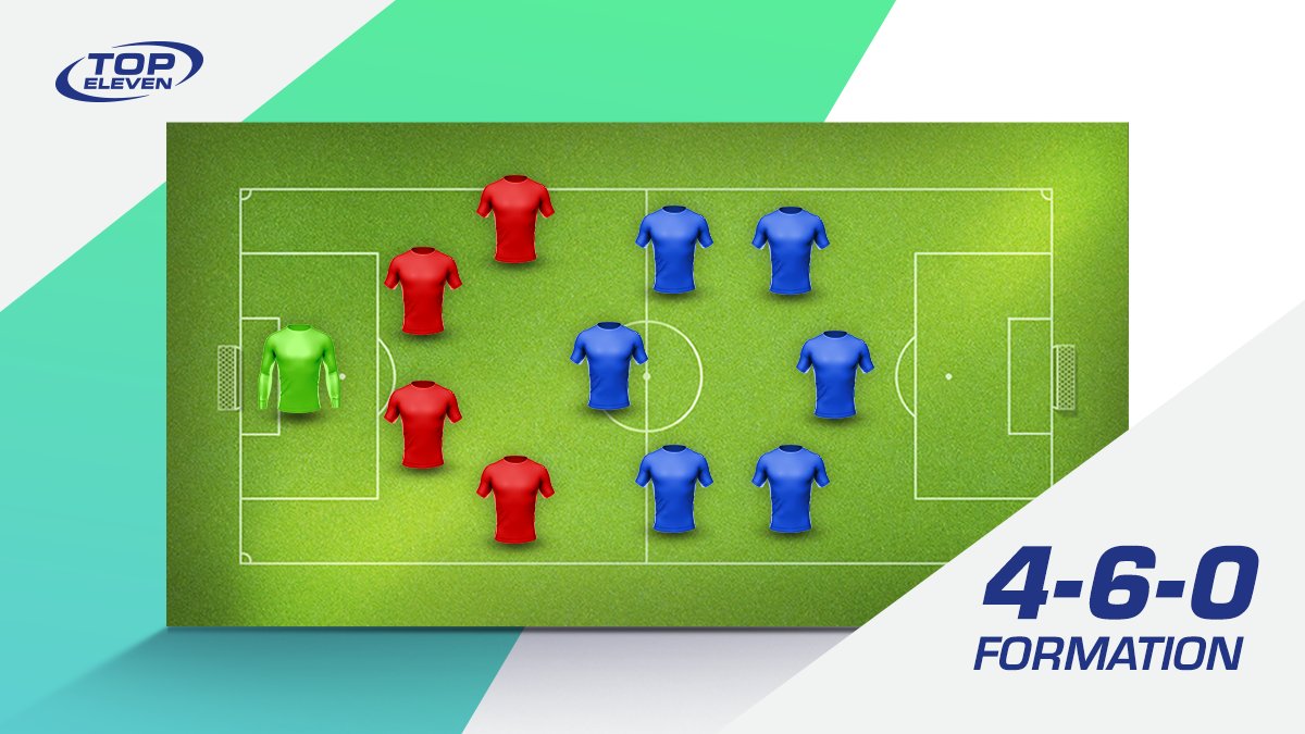 Eleven on Twitter: "The 4-6-0 allows teams to dominate the midfield and with short passes quickly move the ball upfield! ⚽️ How would you this lineup? #TopEleven https://t.co/YQizrOmSJV" /