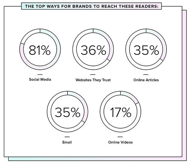 M2MediaMarketer's tweet photo. Marketing is such a large and ever-changing business. Try to learn something new everyday! https://t.co/rY1XWfOlyS