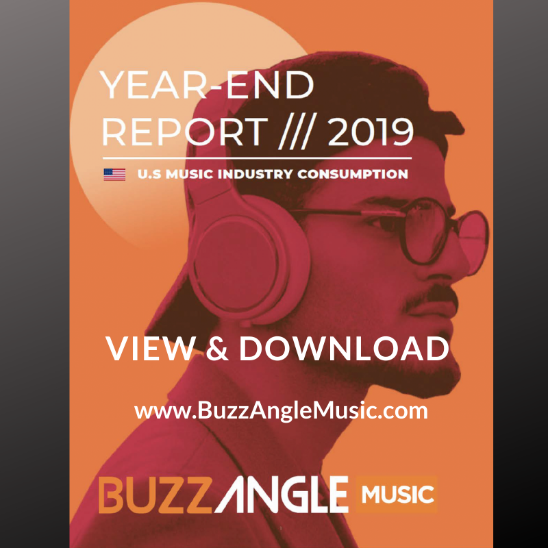 BuzzAngleMusic's tweet image. BuzzAngle Music 2019 Year-End Report is 50+ pages packed with data, insights and charts.  

More than 1 Trillion On-Demand Streams in 2019

Post Malone Artist &amp;amp; Album of the Year!

Old Town Road - Song of the Year

Check It Out Today!!!  #buzzangle2019 #musicindustry