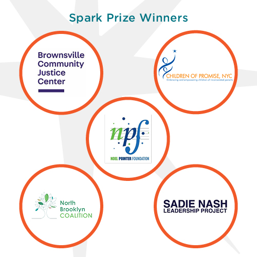 We are pleased to announce the 5 recipients of this year’s $100,000 Spark Prize, the only honor celebrating outstanding social justice nonprofits in Brooklyn. ow.ly/w1Yf50xSnT0

@bcjc_brooklyn 
@childrenofcpnyc
@NoelPointerFdn
@NBCAFV
@SadieNash

Congratulations!