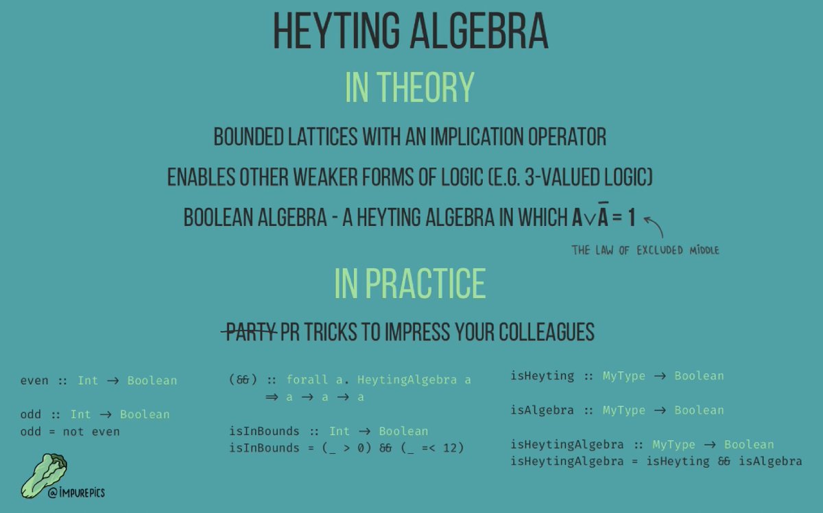 impurepics's tweet image. Heyting Algebra #purescript