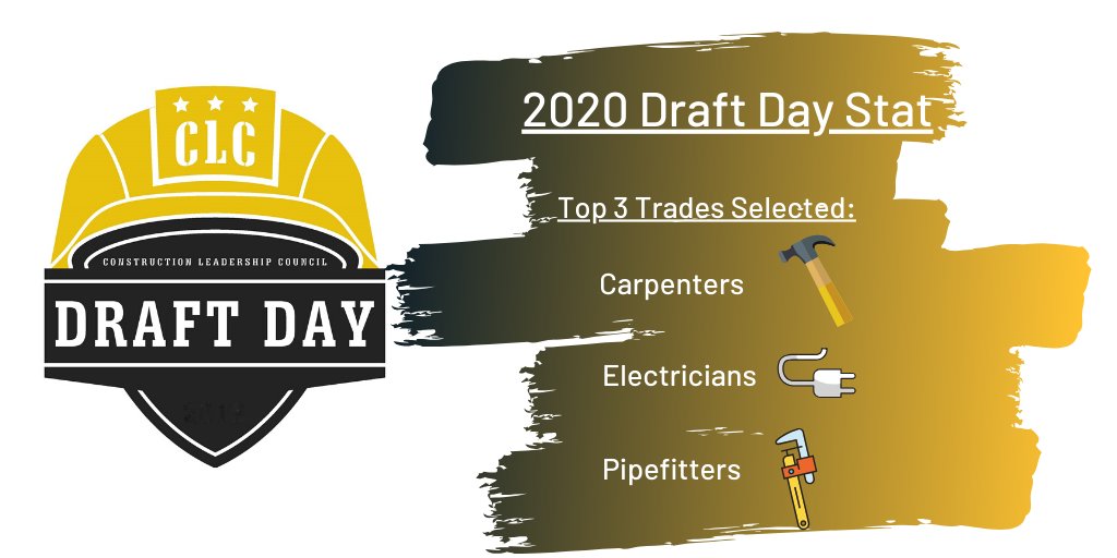 Draft Day 2020 Update: 119 students applied, 73 have been accepted & are now being matched up with mentors plus 45 were given a provisional acceptance pending a driver's license. Check out their top 3 career choices! #careergoals #constructioncareer