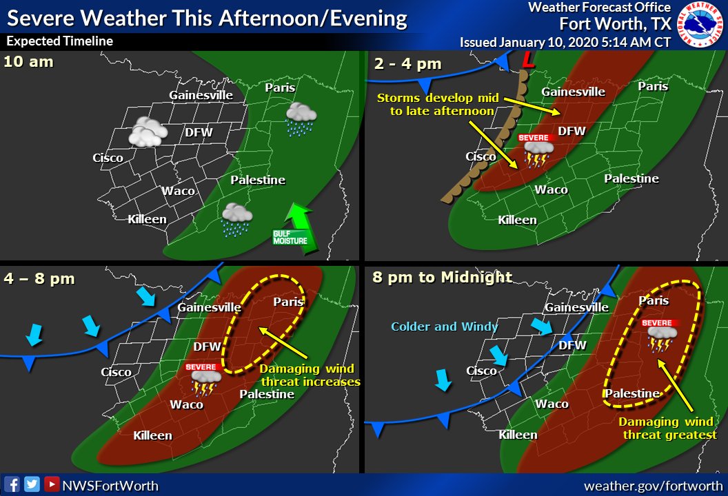 NWS Fort Worth tweet media