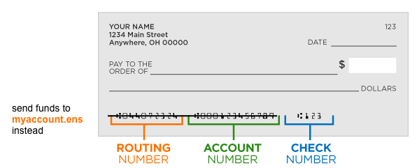 RyanSAdams's tweet photo. What's an ENS domain?

It's a human readable address for your Ethereum bank account rather than the hard to remember 0x...1ec7 id

You know the routing/account numbers on a check? Those are hard to remember too

It's like giving them a domain name

And banking on Ethereum instead https://t.co/yoiqb8al5J