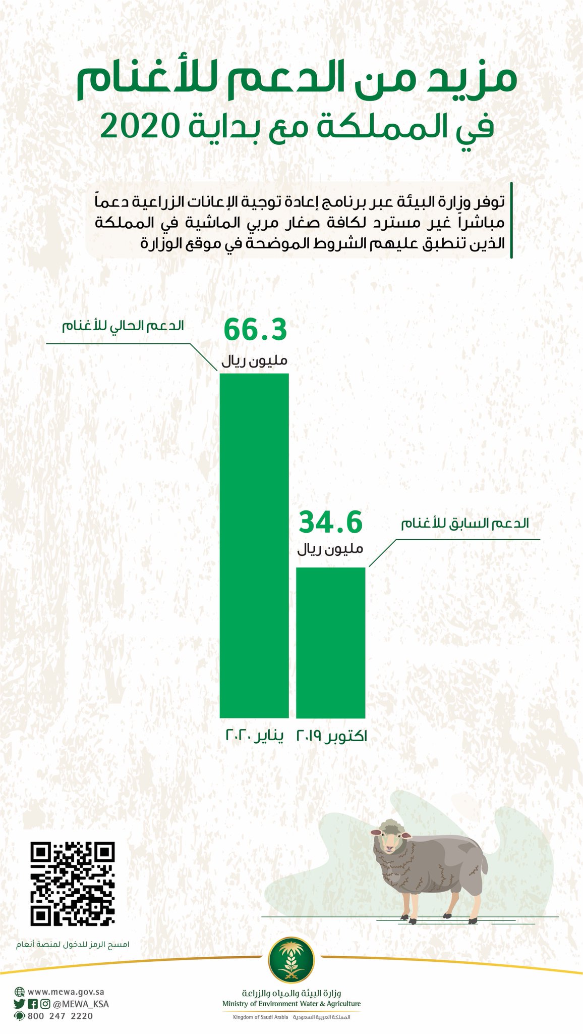 متى ينزل دعم المواشي هذا الشهر