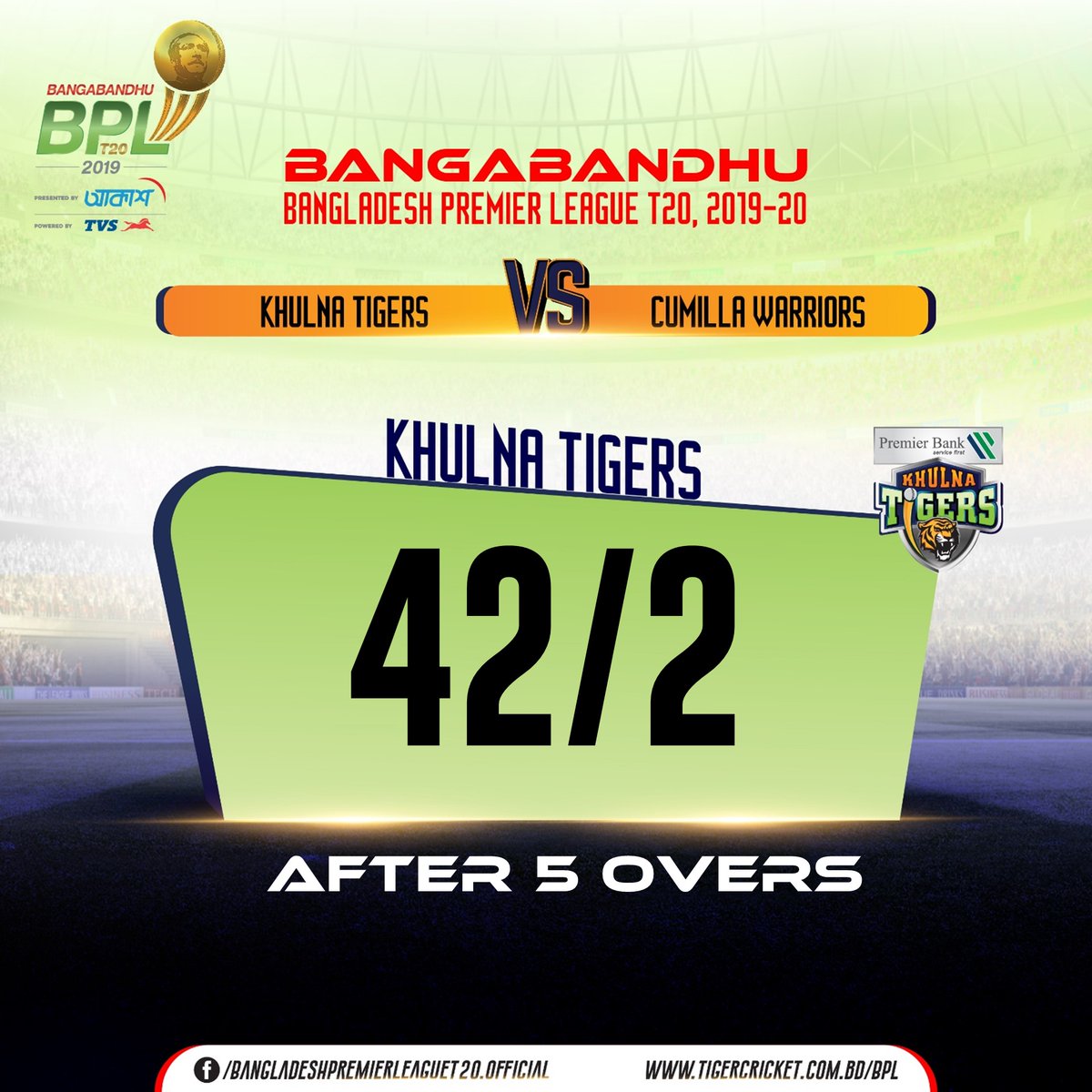 Rabbithole_bd's tweet photo. After 5 overs Khulna Tigers are 42/2
#BBPL #KTvCV
#BPLseason7 https://t.co/YiC3qK6x79