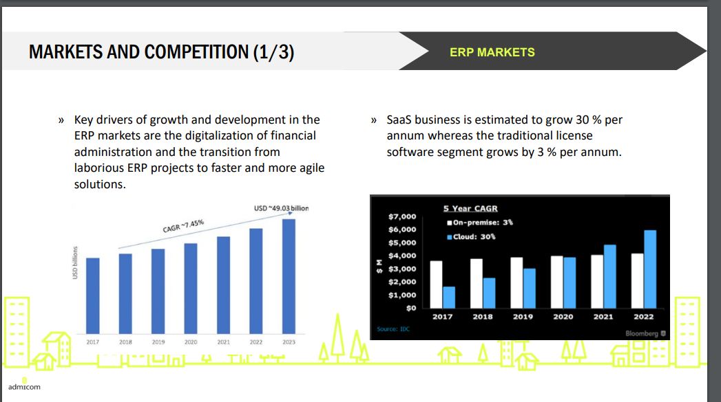 miljonjakten's tweet photo. Admicom #ADMCM
Q4: Omsättning +33%,
EBITDA +43%
EBIT +47%,
vinst +46% https://t.co/b1avB5c7OU