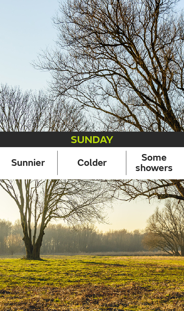metoffice's tweet photo. Saturday = 🌬️☔️⚠️
Sunday = ⛅️
Next week = 🌬️⚠️ https://t.co/fneNKwpD0S