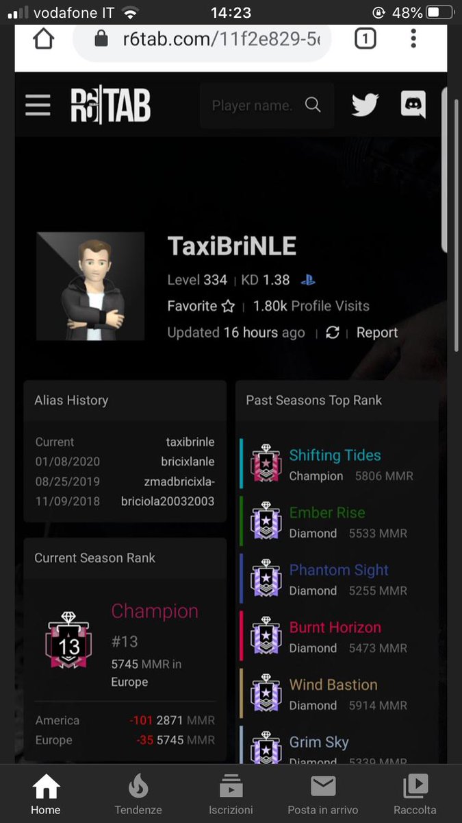 zMadBriciola's tweet photo. I'm selling my avcount⬇️

If you're interested write to me on psn or on intsagram: francesco_dercole_03 https://t.co/4oxBzjsiMe