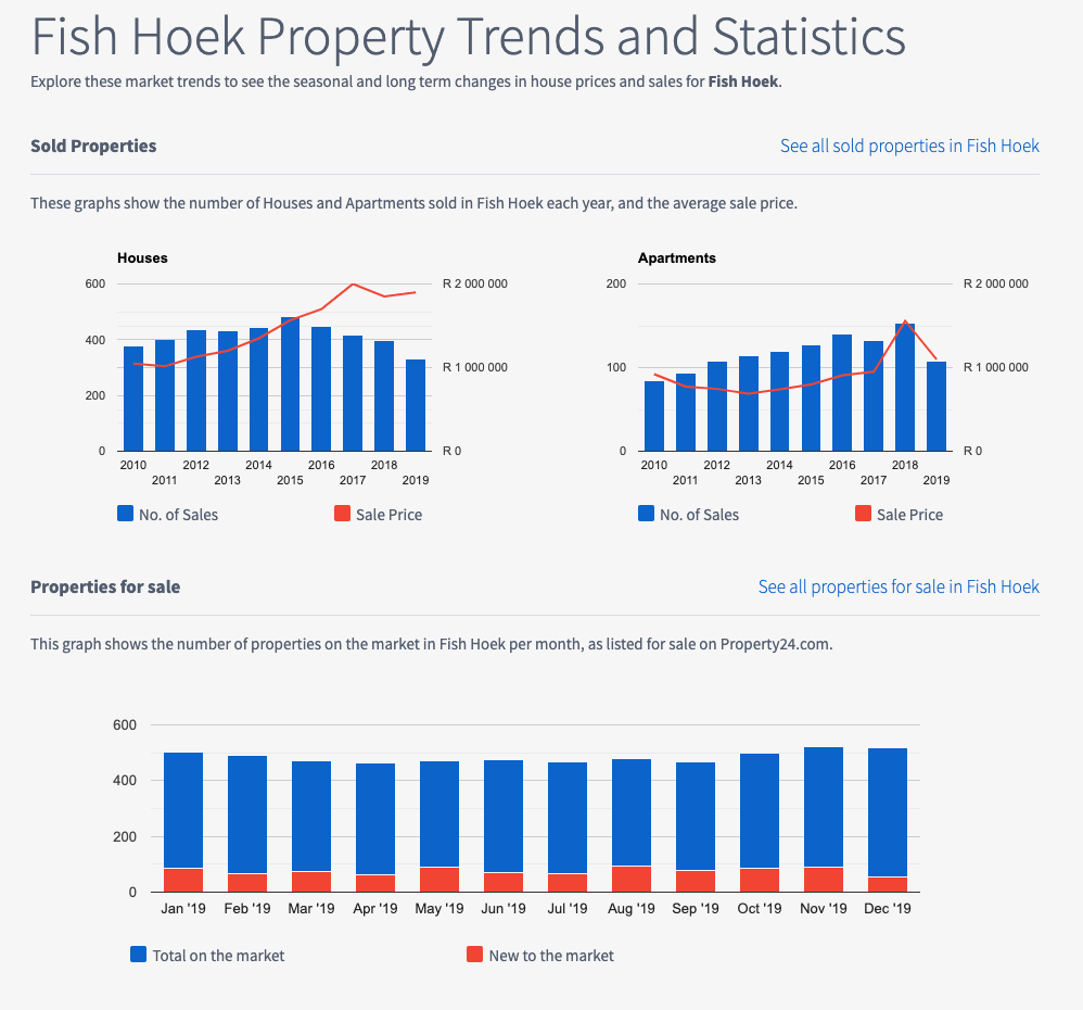 FishHoekProp's tweet photo. What’s Happening in the Fish Hoek Property Market https://t.co/BMMtZ2OLqq https://t.co/WeyfoDuYFI