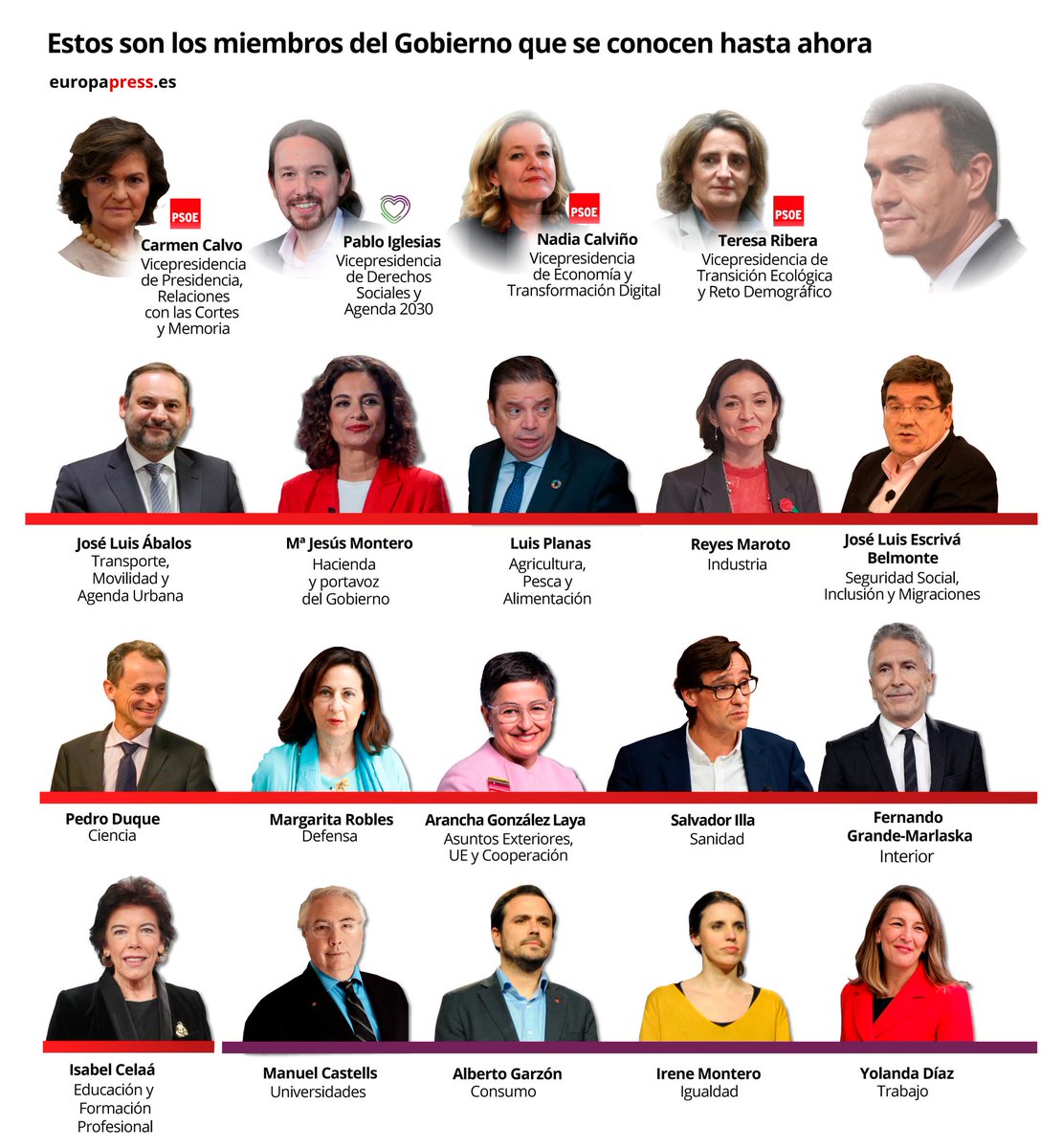 europapress's tweet photo. Todos los ministros del nuevo Gobierno que se conocen hasta ahora https://t.co/TOWtIVOMmk https://t.co/K1tOv6p4cu