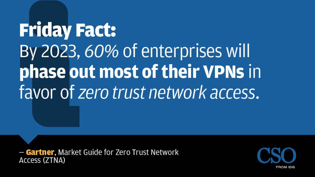 CSOonline's tweet image. “The venerable #VPN, which has for decades provided remote workers with a secure tunnel into the enterprise network, is facing extinction,” writes @nealweinberg in his @NetworkWorld article, “The VPN is dying, long live zero trust” — spr.ly/60101wolr #ZTNA @Gartner_inc