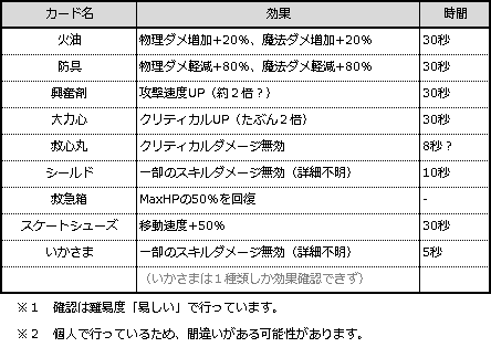 Cd攻略お役立ちツイートまとめ Togetter