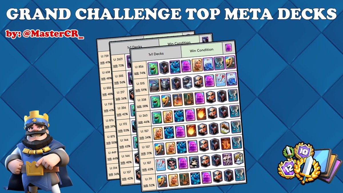 ♦️January Grand Challenge Top Meta Decks Doc♦️
🔰Last 7 Days
🔰 Decks Stats
🔰 Click on a deck and go to the game!!

💢 Link: cdn.discordapp.com/attachments/56…

RT, Fav and Follow are appreciated ❤️
