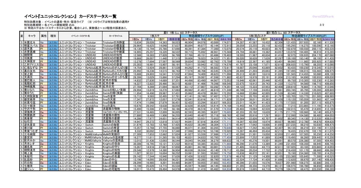 あんスタ 総合値 ランキング